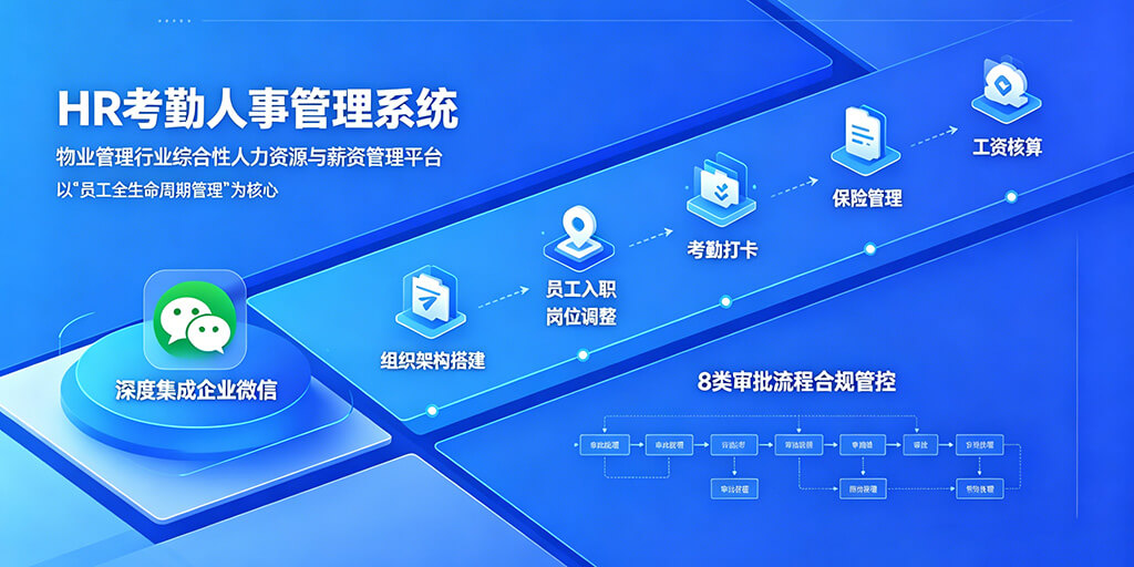 HR考勤人事管理系統(tǒng)